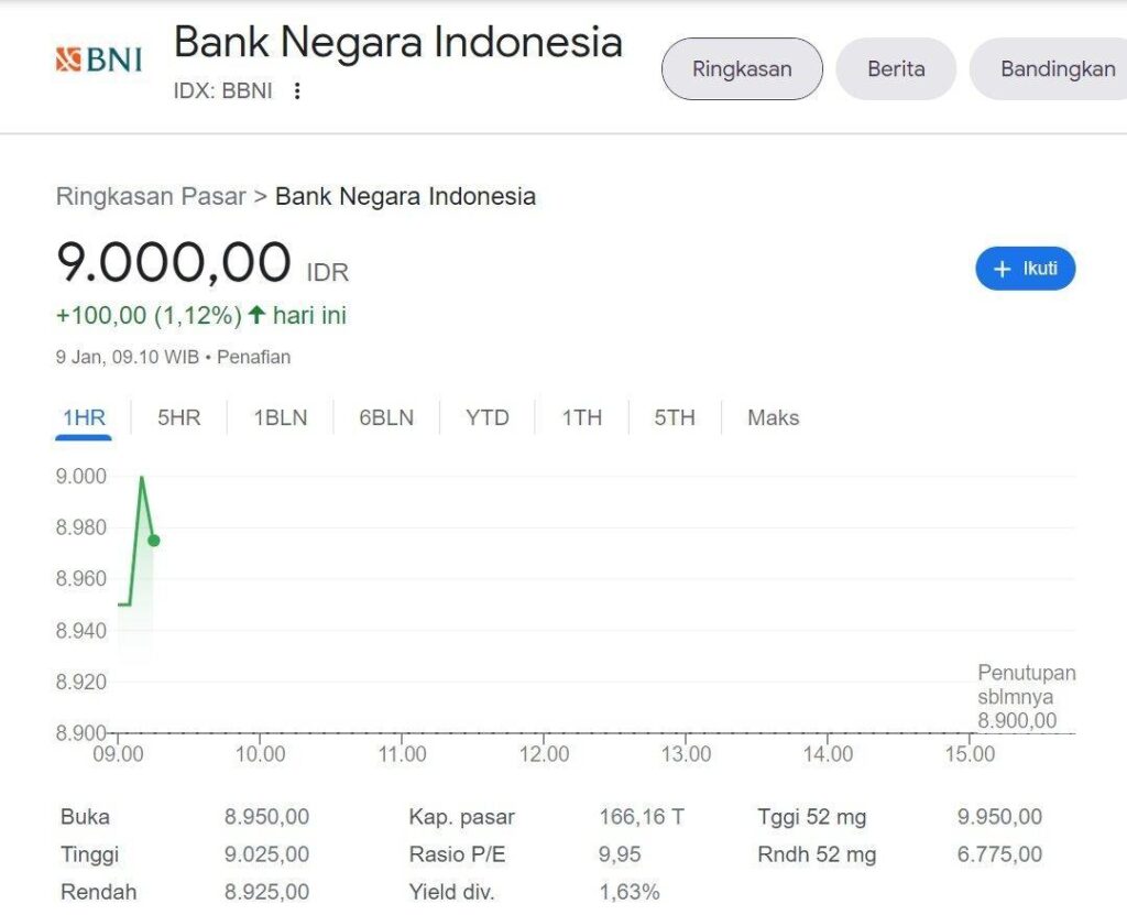 Daftar Depo 5k BNI: Langkah Mudah untuk Mulai Berinvestasi